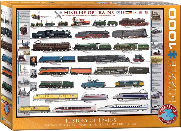 Eurographics (6000-0251) - "History of Trains" - 1000 piezas